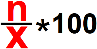 Kuinka prosenttiosuus on yksi luku toisesta numerosta